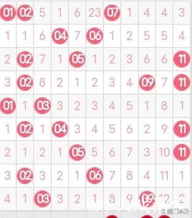 007期阿燕双色球预测奖号：大小分析