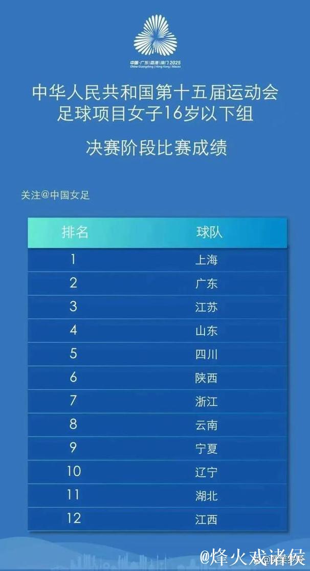 胜也点球 败也点球!上海力压广东夺十五运竞体项目首金 胜也点球 败也点球!上海力压广东夺十五运竞体项目首金