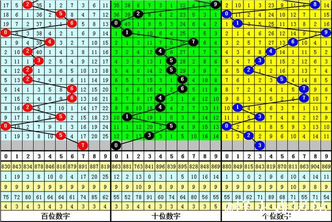 016期江华福彩3D预测奖号:6码组六参考 016期江华福彩3D预测奖号:6码组六参考