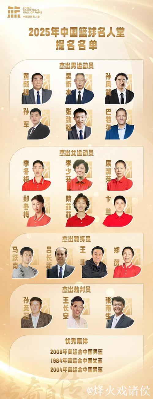 2025中国篮球名人堂提名名单公布 北京奥运中国男篮在列 2025中国篮球名人堂提名名单公布 北京奥运中国男篮在列