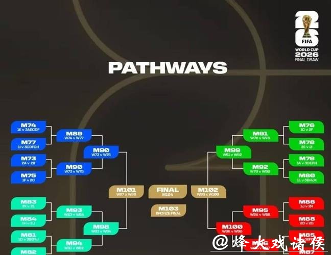 2026世界杯投注类型和规则全面分析 2026世界杯投注类型和规则全面分析